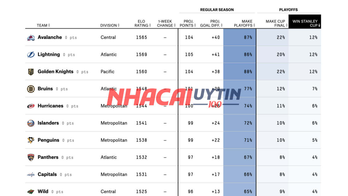 Thay đổi có thể xảy ra tại bảng xếp hạng Siêu cúp Bóng đá Hà Lan